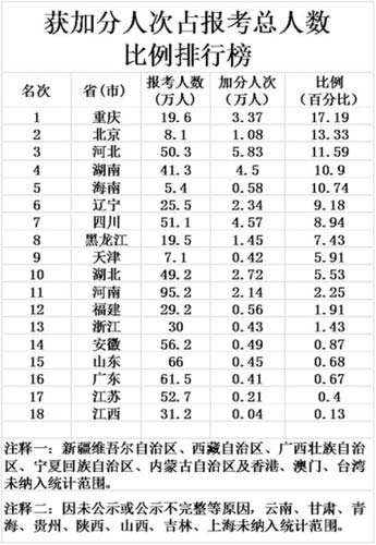 @ӷ˴ռ(bo)?c)˔?sh)а