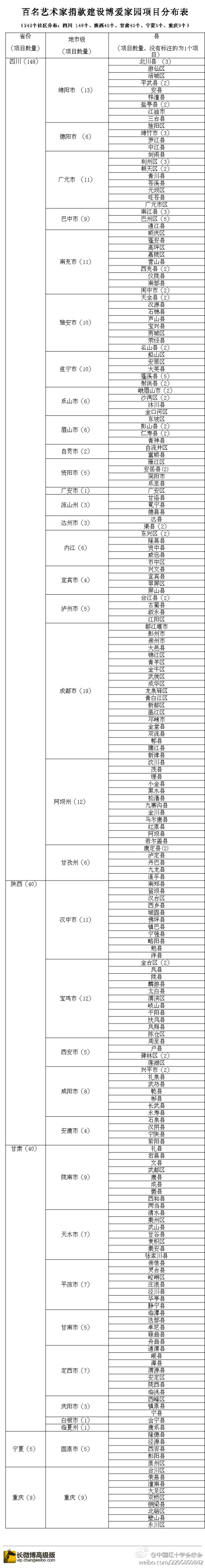 中新網(wǎng)4月30日電 中國紅十字會網(wǎng)站于29日晚間公布“關(guān)于百名藝術(shù)家捐款使用情況的說明”。
