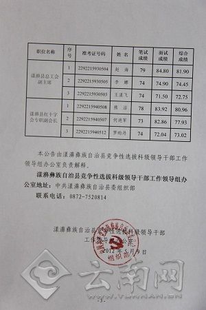 娿hߵġοh2012긂(jng)(zhng)xοƼ(j)I(lng)(do)ɲ(4̖(ho))ļ