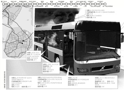 廈門(mén)公交乘客:男子燒成“火人” 在座位上未動(dòng)