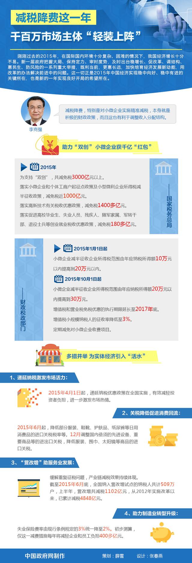 李克強力推減稅降費 助千百萬企業(yè)“輕裝上陣”