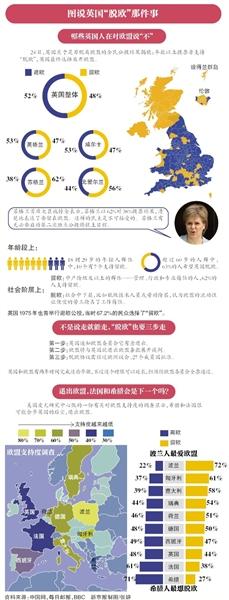 媒體釋疑英國(guó)脫歐引發(fā)的5大動(dòng)蕩:誰(shuí)是最大贏家