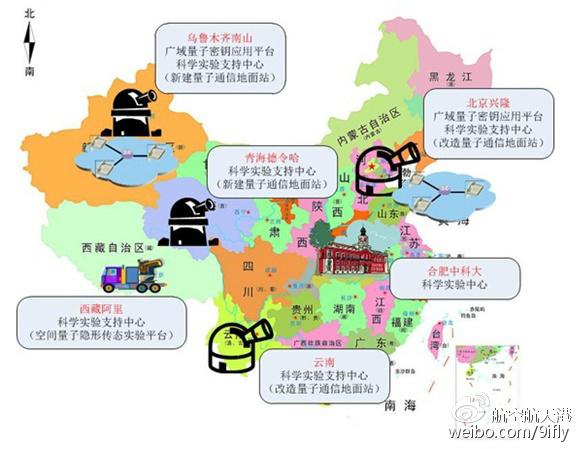 量子通信地面站分布圖