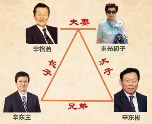 樂天與安倍關(guān)系密切 遭韓國人質(zhì)疑姓日還是姓韓